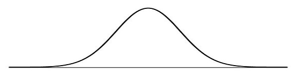 Kurtosis